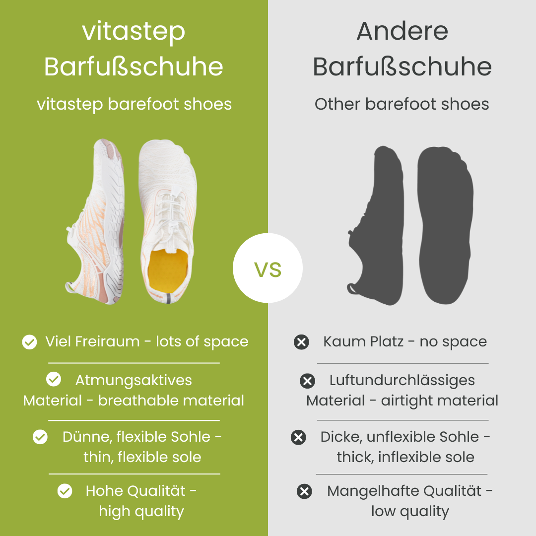 Orthoflex Lite - Flexible universelle Barfußschuhe